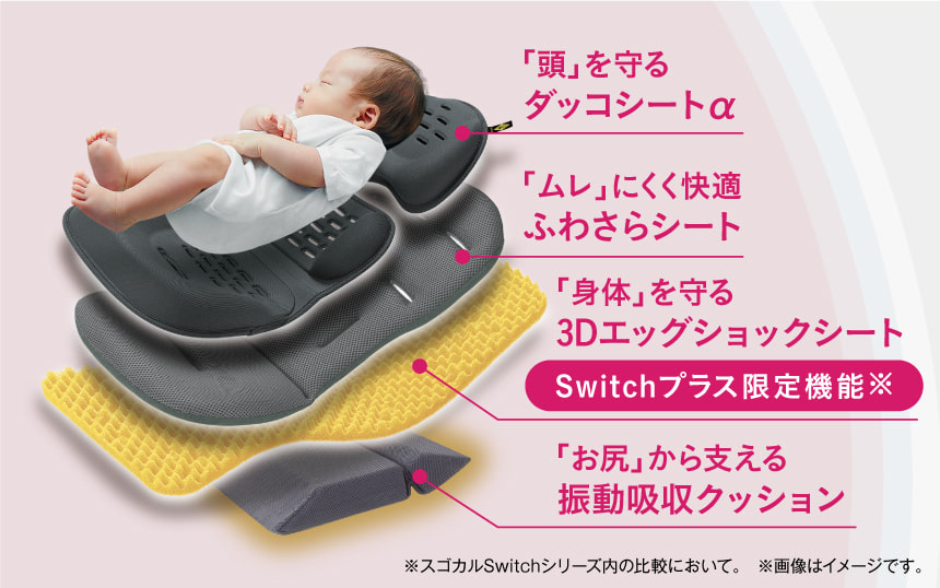 「3Dエッグショックシート」Switchプラス限定機能※