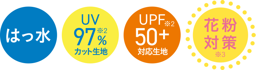 はっ水　UV97%カット生地、UPF50+対応生地　花粉対策