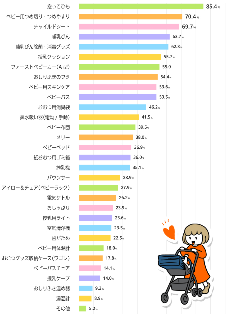 ランキング