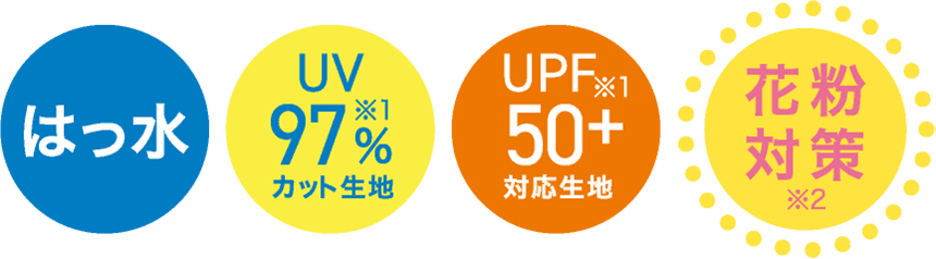 はっ水 UV97%カット生地、UPF50+対応生地 花粉対策