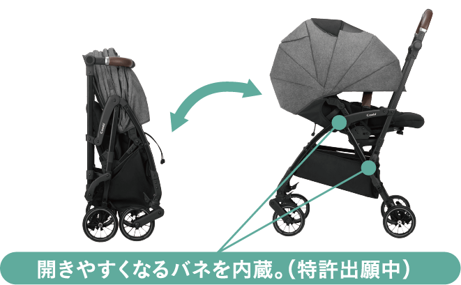 向きを選ばず、ワンタッチ開閉!