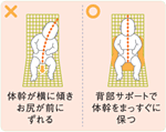 背中のサポート