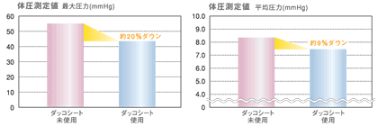 横浜市総合リハビリテーションセンターと共同開発