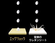 さらに進化する安全