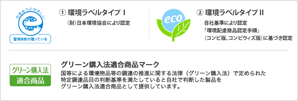 実質的な環境活動
