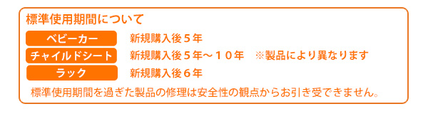 標準使用期間について