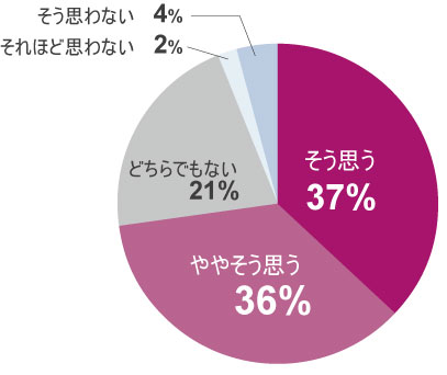 ビフィズス菌のイメージ
