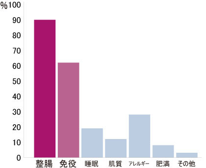 ビフィズス菌のイメージ