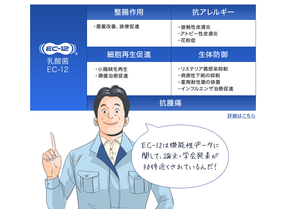 EC-12は機能性データに関して、論文・学会発表が30件近くされているんだ！ 