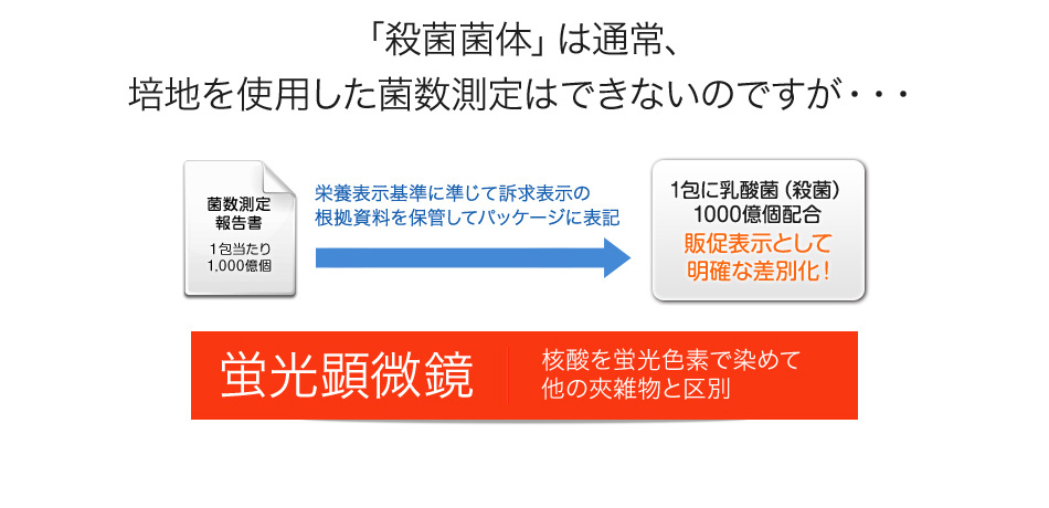 「殺菌菌体」は通常、培地を使用した菌数測定はできないのですが・・・