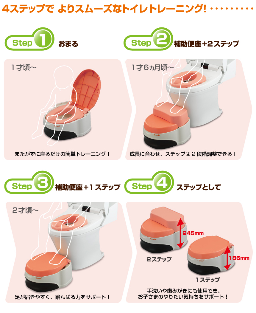 4ステップでよりスムーズなトイレトレーニング