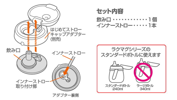 セット内容 飲み口1個インナーストロー1本