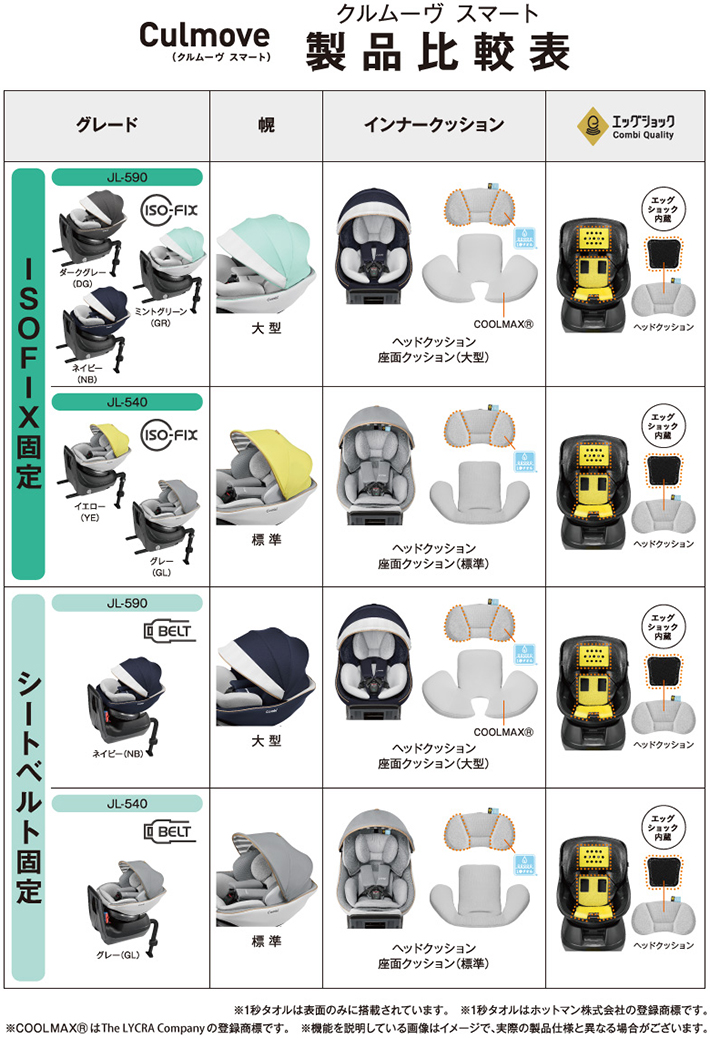 62％以上節約 コンビ チャイルドシート クルムーブ スマート ISOFIX エッグショック