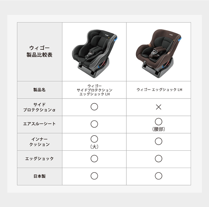 ウィゴー製品比較表