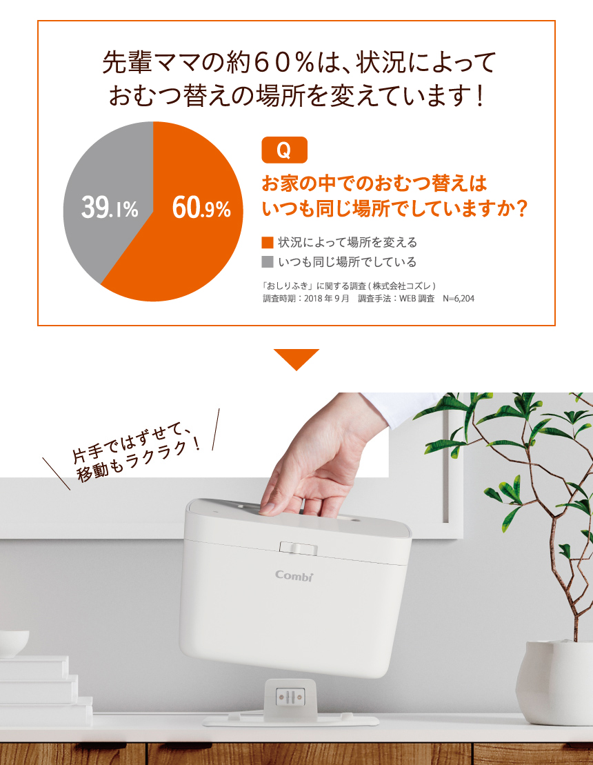 先輩ママの約60％は、状況によっておむつ替えの場所を変えています！