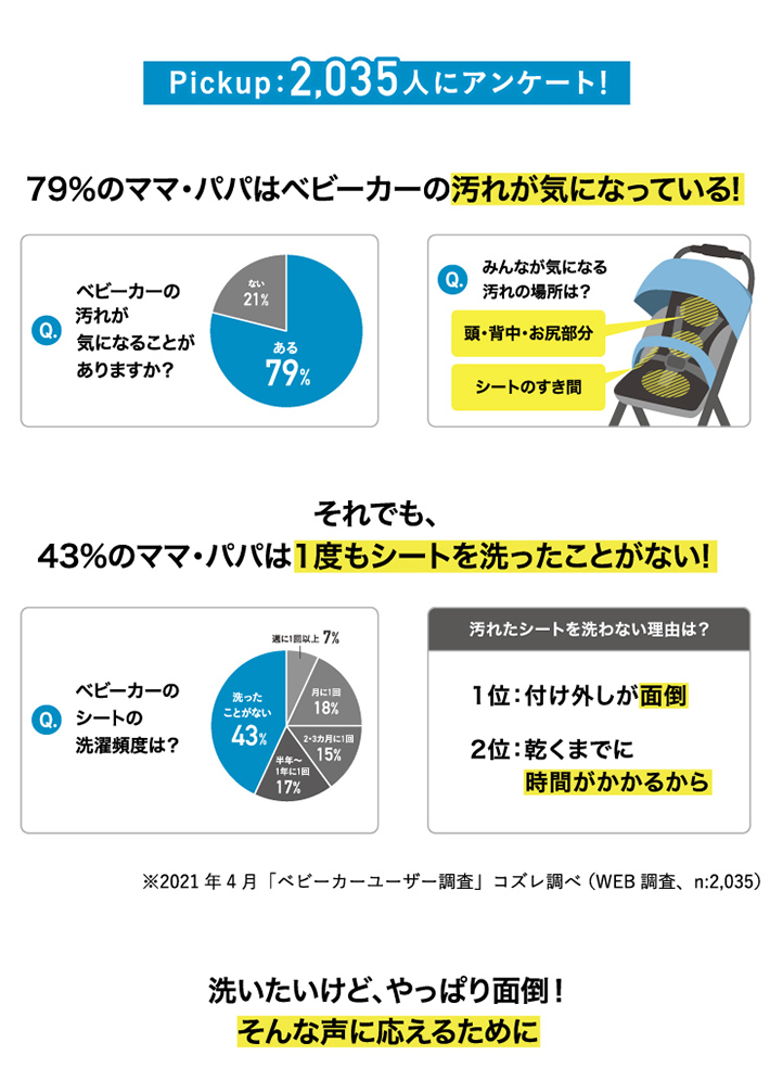 2035人にアンケート！