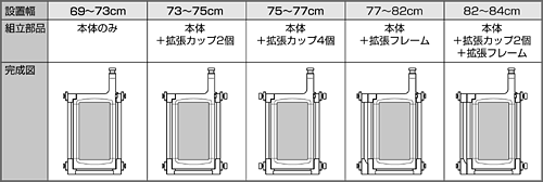 設置場所の幅が69cm～84cmの場合