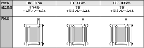 設置場所の幅が84cm～105cmの場合