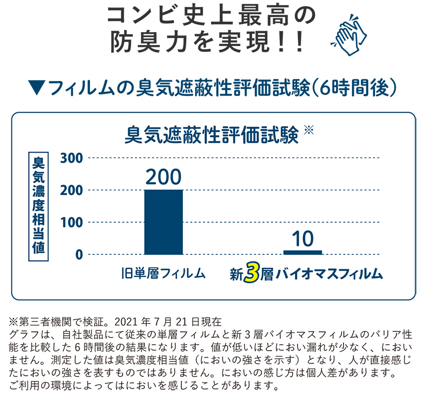 コンビ史上最高の防臭力を実現！！