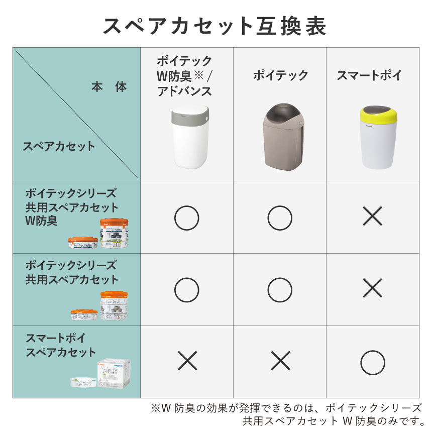 コンビ ポイテック カセット 共用スペアカセット