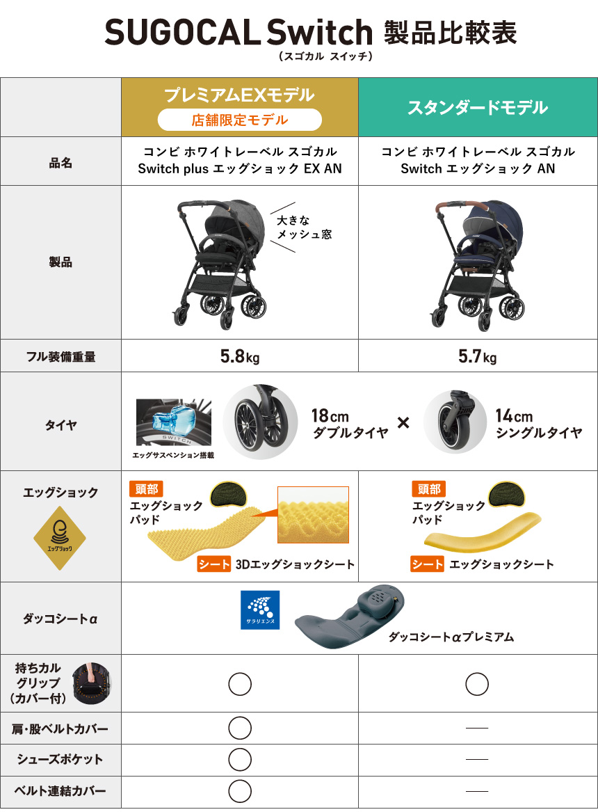 スゴカルSwitch比較表