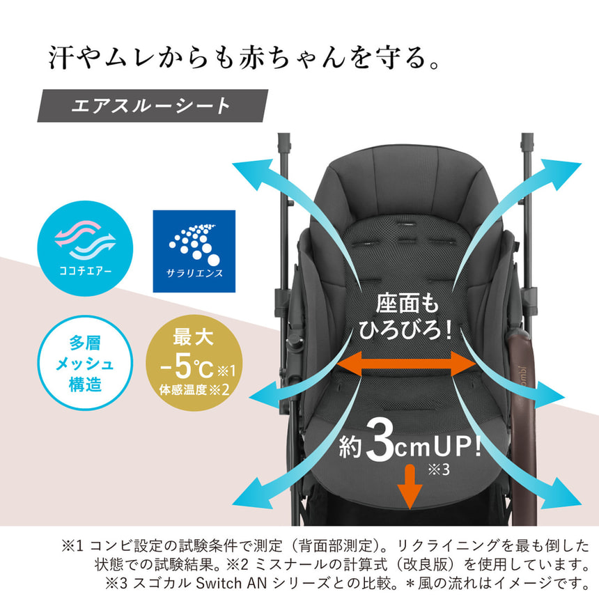 ☆使用数回、超美品☆トイザらス限定☆コンビ 最新モデル