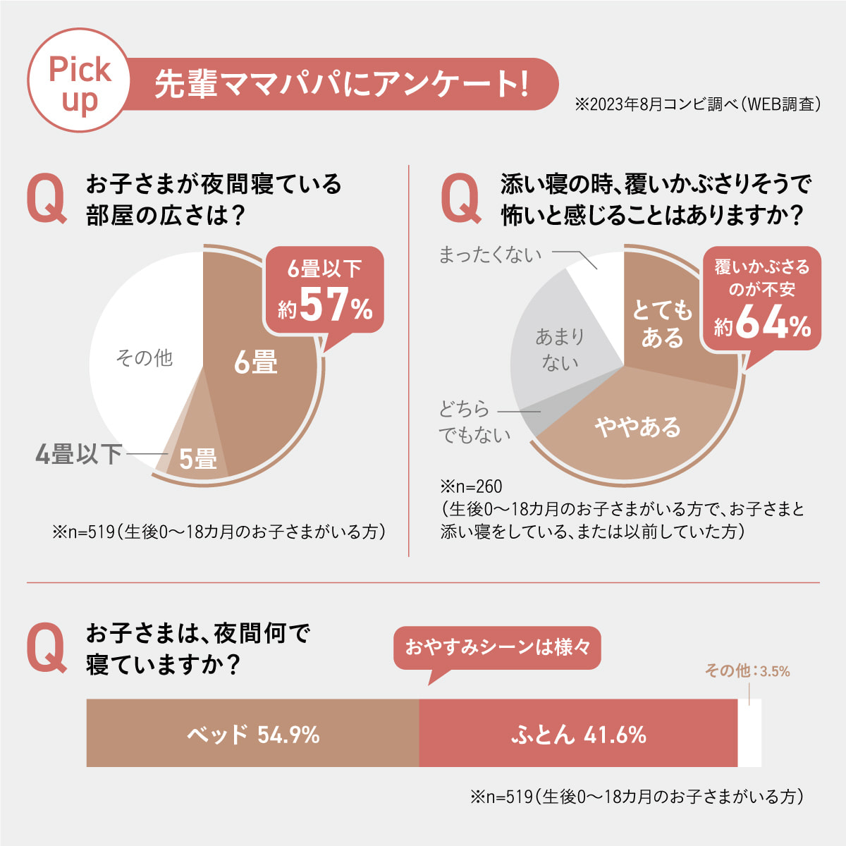 先輩ママパパにアンケート