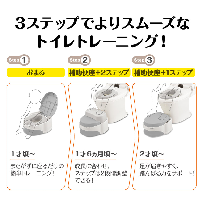 3ステップでよりスムーズなトイレトレーニング
