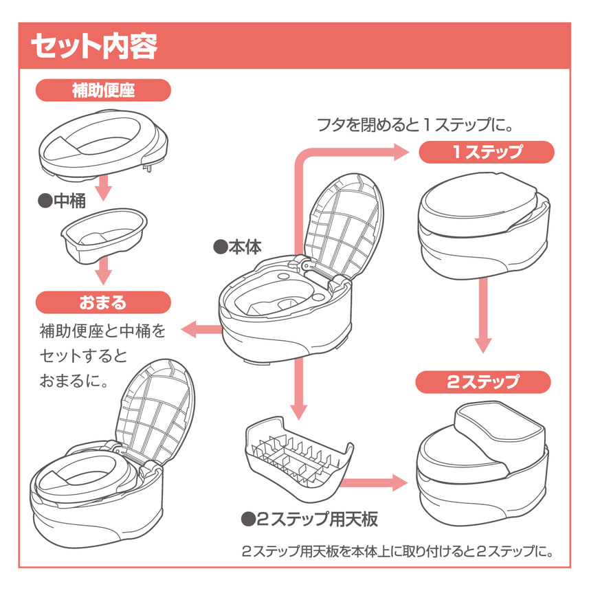 セット内容