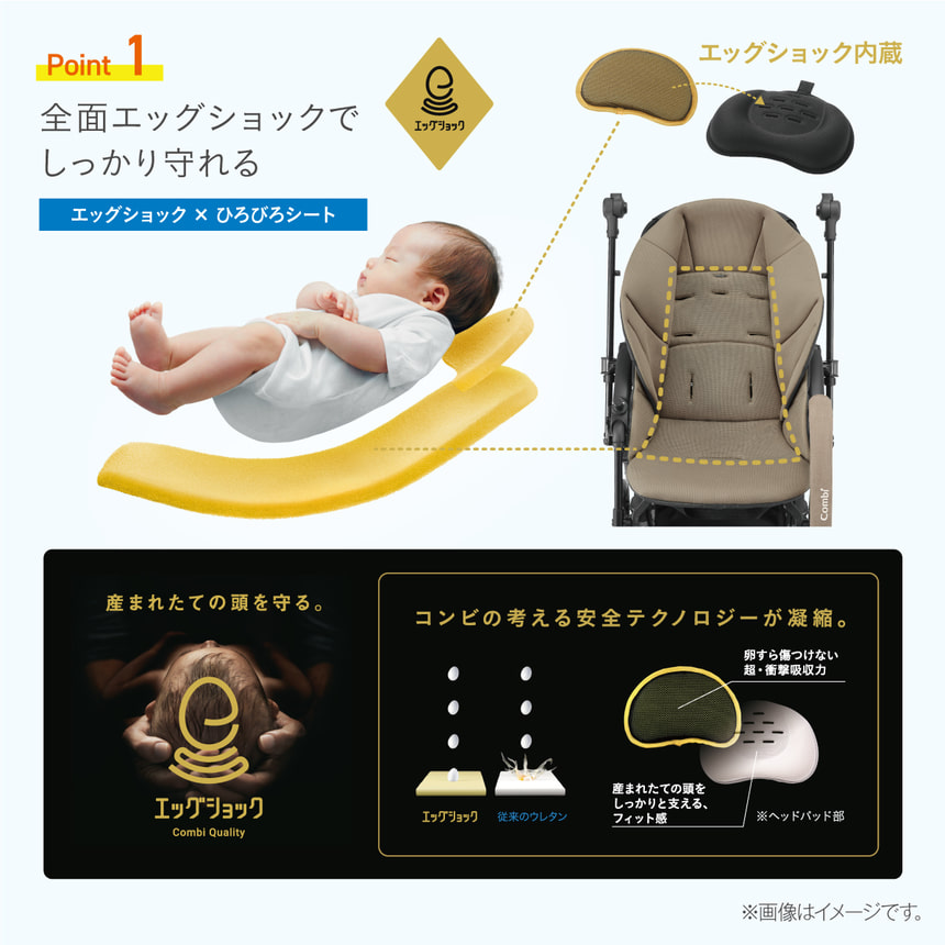 Point1【エッグショックでしっかり守れる】エッグショック×ひろびろシート　産まれたての頭を守る。エッグショック内蔵　コンビの考える安全テクノロジーが凝縮。卵すら傷つけない超・衝撃吸収力　産まれたての頭をしっかりと支える、フィット感