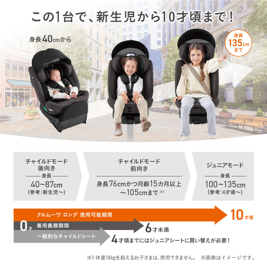 この1台で、新生児から10才頃まで！