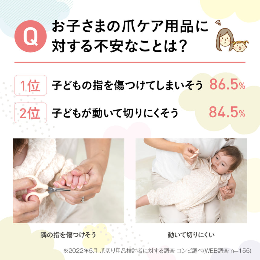 Q　お子さまの爪ケア用品に対する不安なことは?　1位 子どもの指を傷つけてしまいそう 86.5％　2位 子どもが動いて切りにくそう 84.5％　隣の指を傷つけそう　動いて切りにくい　※2022年5月爪切り用品検討者に対する調査 コンビ調べ WEB調査 n=155)