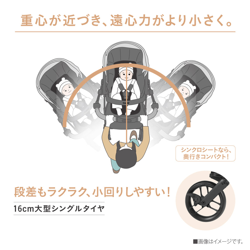 重心が近づき、遠心力がより小さく。シンクロシートなら、奥行コンパクト。　段差もラクラク、小回りしやすい！16cm 大型シングルタイヤ