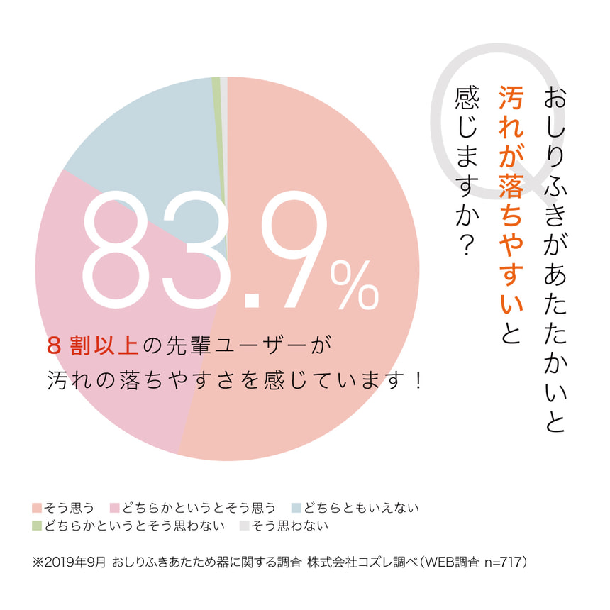 ヒヤっ！としないからここちよ～いおむつ替え