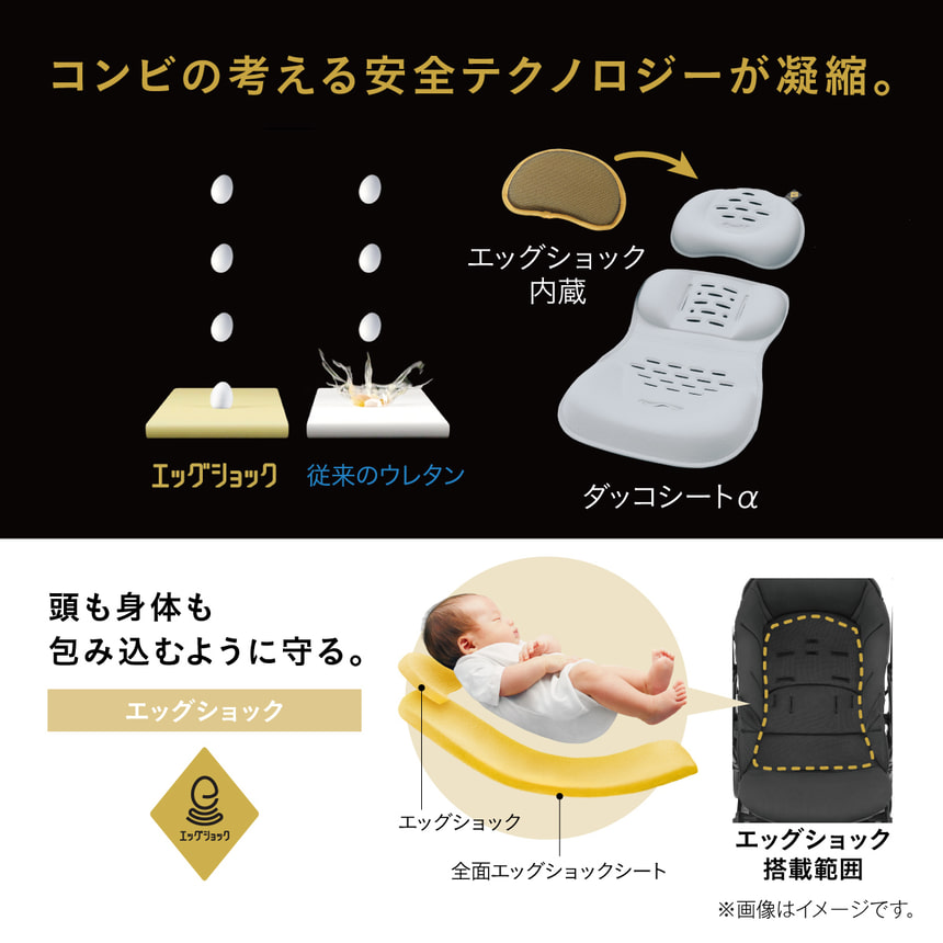 コンビの考える安全テクノロジーが凝縮。 エッグショック内蔵 ダッコシートα 頭も身体も包み込むように守る。エッグショック