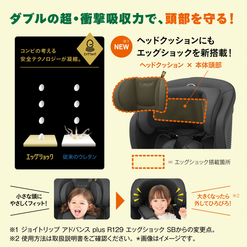 ダブルの超・衝撃吸収力で、頭部をずっと守る！コンビの考える安全テクノロジーが凝縮。NEW※1ヘッドクッションにもエッグショックを新搭載！※1 ジョイトリップアドバンス plus R129 エッグショック SB からの変更点。