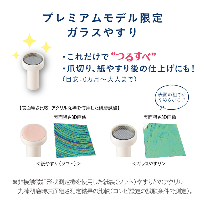 プレミアムモデル限定ガラスやすり　これだけで「つるすべ」　爪切り、紙やすり後の仕上げにも！(目安: 0カ月～大人まで)【表面粗さ比較: アクリル丸棒を使用した研磨試験】表面の粗さがなめらかに!※非接触微細形状測定機を使用した紙製 (ソフト) やすりとのアクリル　丸棒研磨時表面粗さ測定結果の比較(コンビ設定の試験条件で測定)。