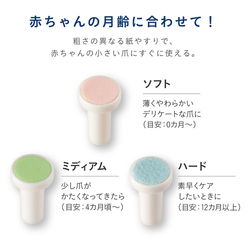 赤ちゃんの月齢に合わせて！粗さの異なる紙やすりで、赤ちゃんの小さい爪にすぐに使える。　ソフト　薄くやわらかいデリケートな爪に(目安: 0カ月～)　ミディアム　少し爪がかたくなってきたら(目安: 4カ月頃～)  ハード　素早くケアしたいときに(目安: 12カ月以上)
