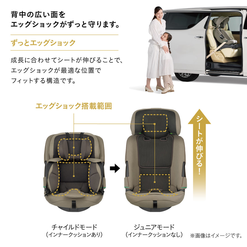 背中の広い面をエッグショックがずっと守ります。ずっとエッグショック 成長に合わせてシートが伸びることで、エッグショックが最適な位置でフィットする構造です。