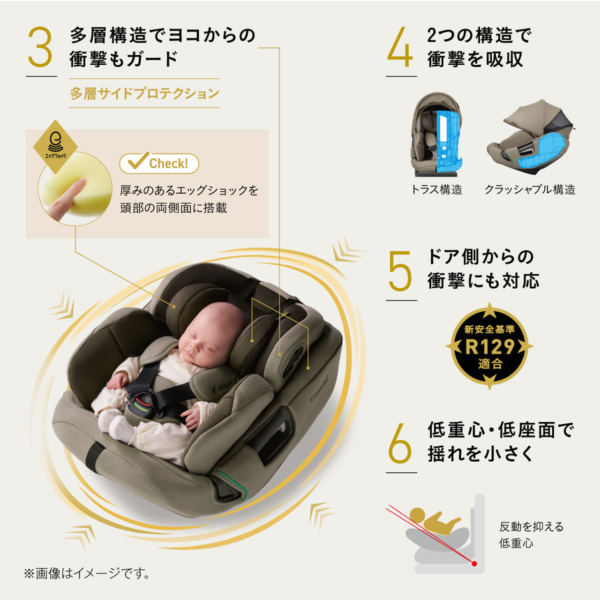3　多層構造でヨコからの衝撃もガード　多層サイドプロテクション　Check!厚みのあるエッグショックを頭部の両側面に搭載　4　2つの構造で衝撃を吸収　トラス構造 クラッシャブル構造　5 ドア側からの衝撃にも対応「新安全基準R129」適合　6　低重心・低座面で揺れを小さく　反動を抑える低重心
