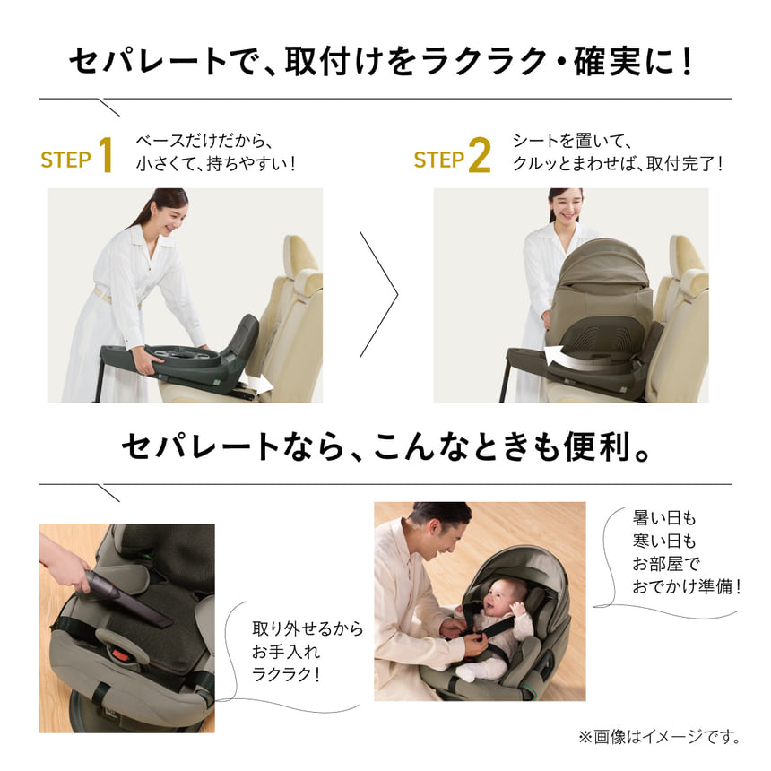 セパレートで、取付けをラクラク・確実に!　STEP 1 ベースだけだから、小さくて、持ちやすい！　STEP 2 シートを置いて、クルッとまわせば、取付完了！　セパレートなら、こんなときも便利。取り外せるからお手入れラクラク！暑い日も寒い日もお部屋でおでかけ準備！