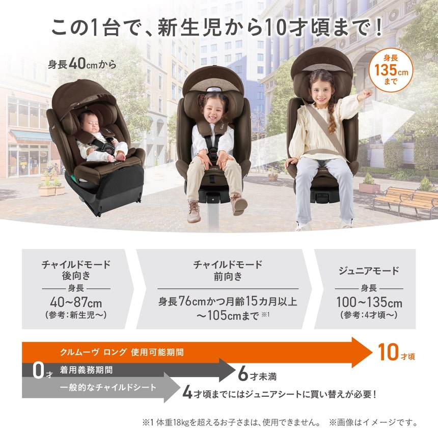 この1台で、新生児から10才頃まで！