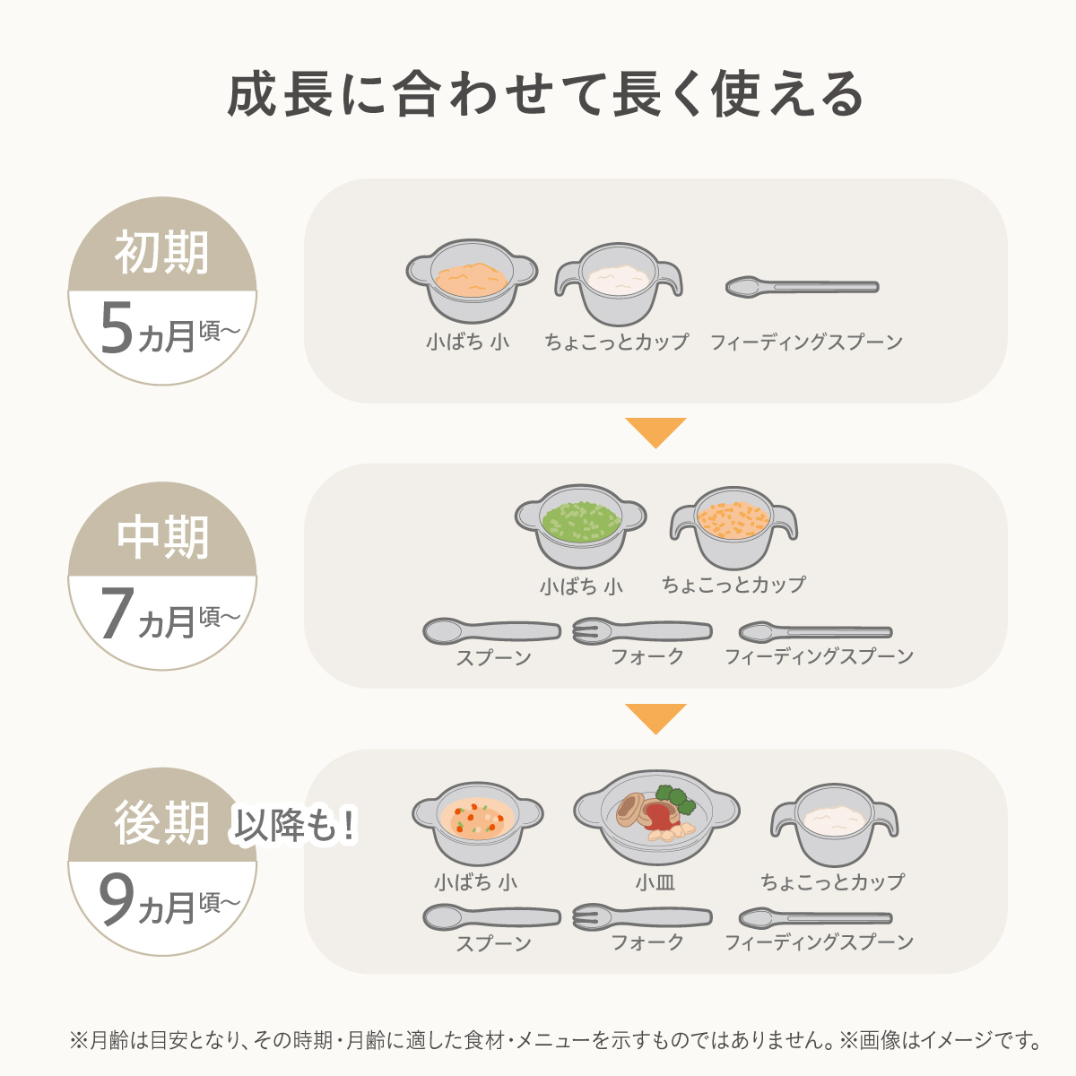 成長に合わせて長く使えるベビー食器セット 5カ月頃から9カ月以降までフィーディングスプーン・スプーン・フォーク・カップなど月齢別に対応