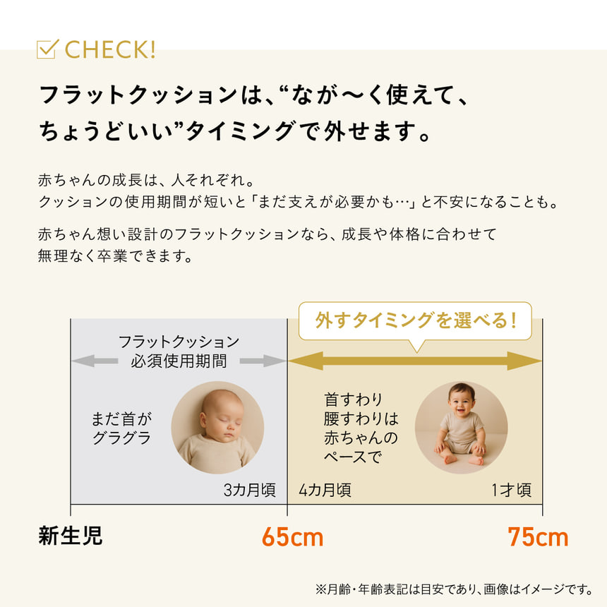 フラットクッションはながく使えてちょうどいいタイミングで外せる 新生児から1才頃まで赤ちゃんの成長に合わせてサポート