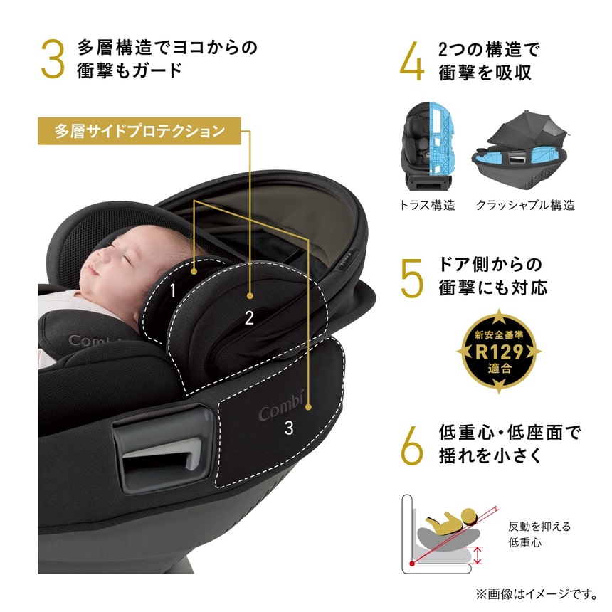新安全基準R129適合 多層サイドプロテクション搭載 低重心・低座面で揺れを小さくし赤ちゃんを守る設計。ドア側からの衝撃にも対応