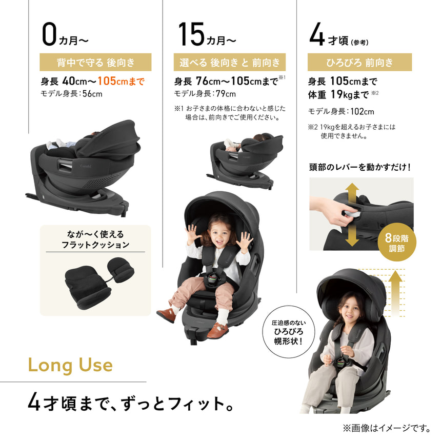 Long Use 4才頃までずっとフィット 新生児から成長に合わせて後向き・前向きが選べるロングユース設計