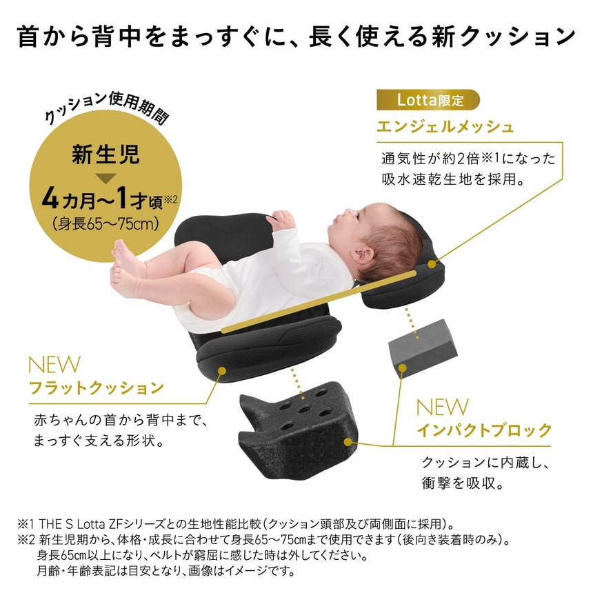 赤ちゃんをしっかり支える新クッション 通気性に優れたエンジェルメッシュ（Lotta限定）と吸収速乾素材