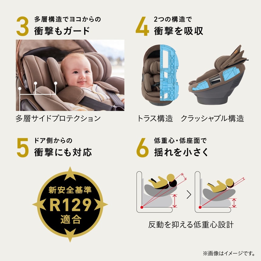 R129適合 多層サイドプロテクションと衝撃吸収構造で赤ちゃんを守る