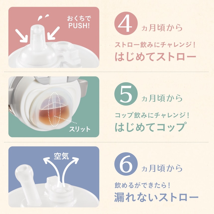 くわえて押すだけで飲みのもが出るスゴラクプッシュストロー