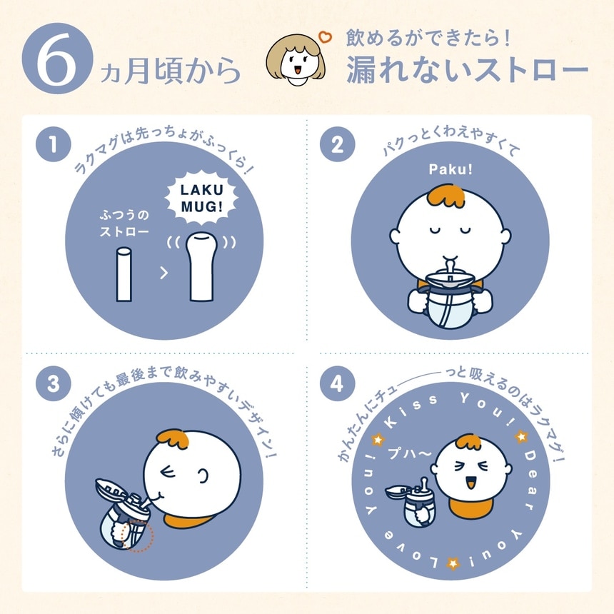 6ヵ月頃から　飲めるができたら！漏れないストロー　1ラクマグはストローの先っちょがふっくら！　2パクっとくわえやすくて　3さらに傾けても最後まで飲みやすいデザイン！　4かんたんにチューっと吸えるのはラクマグ！